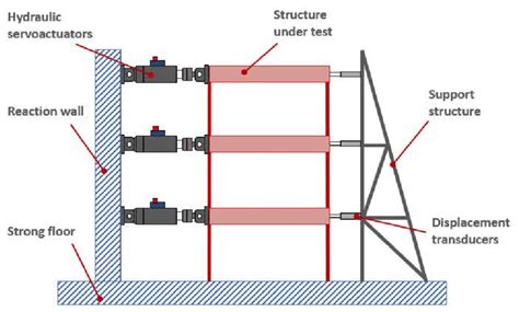 quasi static impact test|Quasi Static Test .